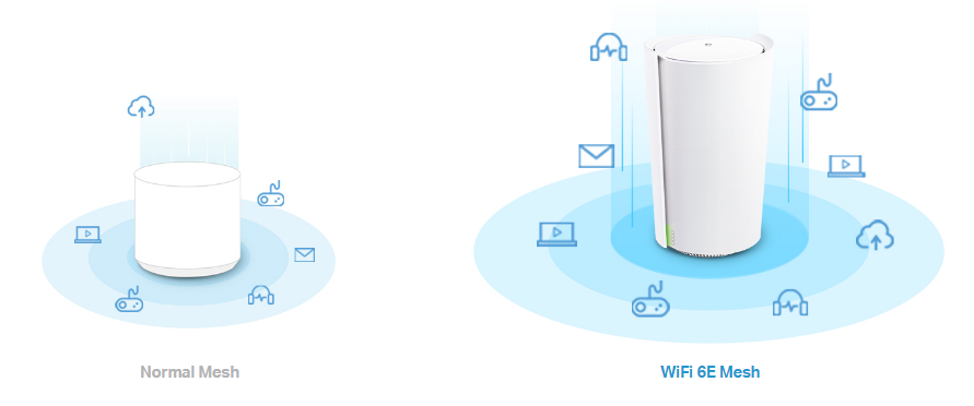 wifi 6E & normal mesh