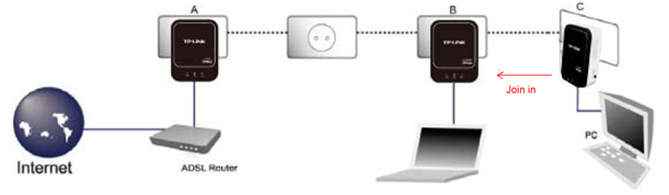 https://www.tp-link.com/resources/UploadFiles/Images/319_How_to_Add_an_Extra_Powerline_Adapter_to_the_Existing_Poweline_Network.png