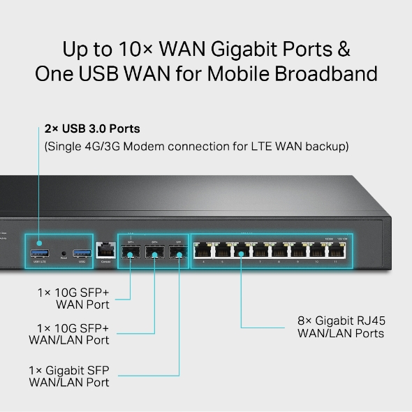 Omada 10G VPN 路由器