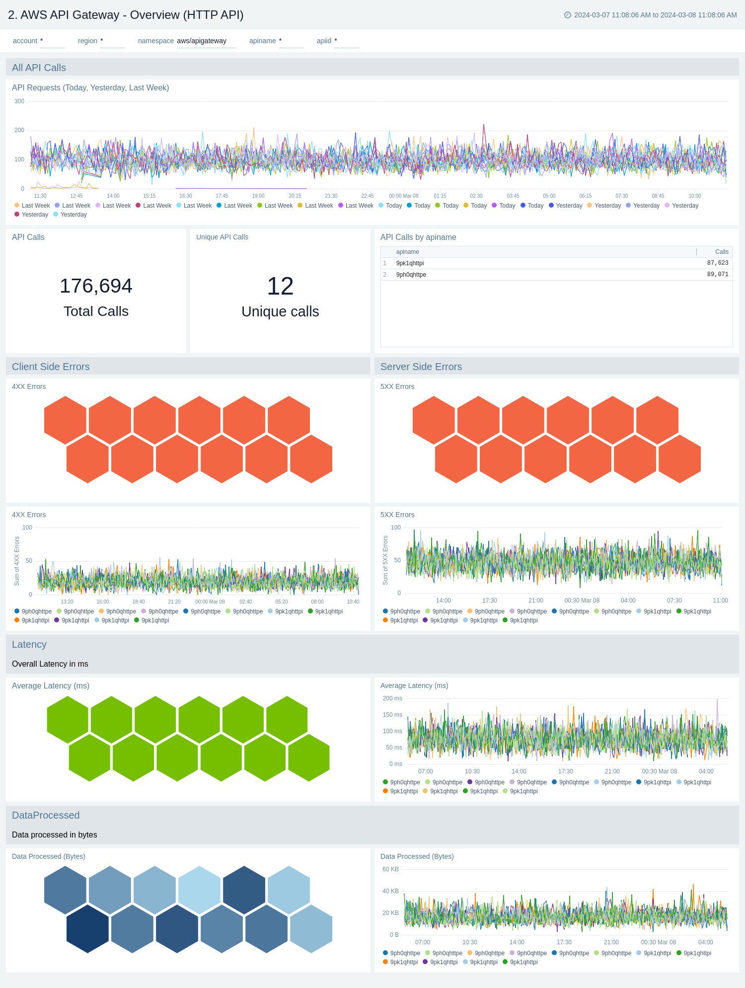 Overview (HTTP API)