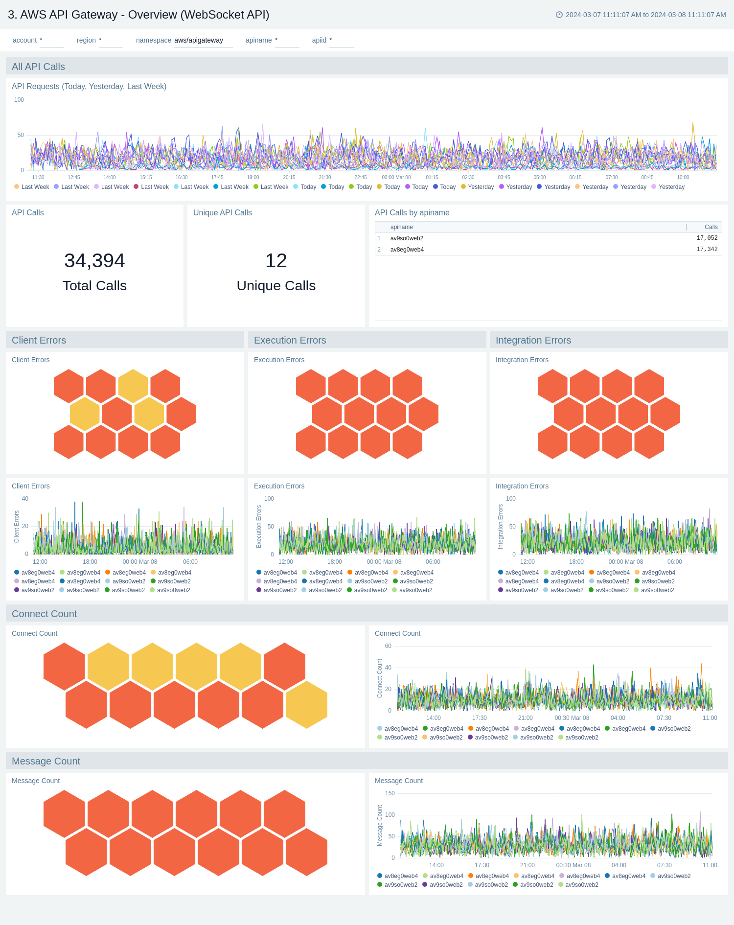 Overview (WebSocket API)