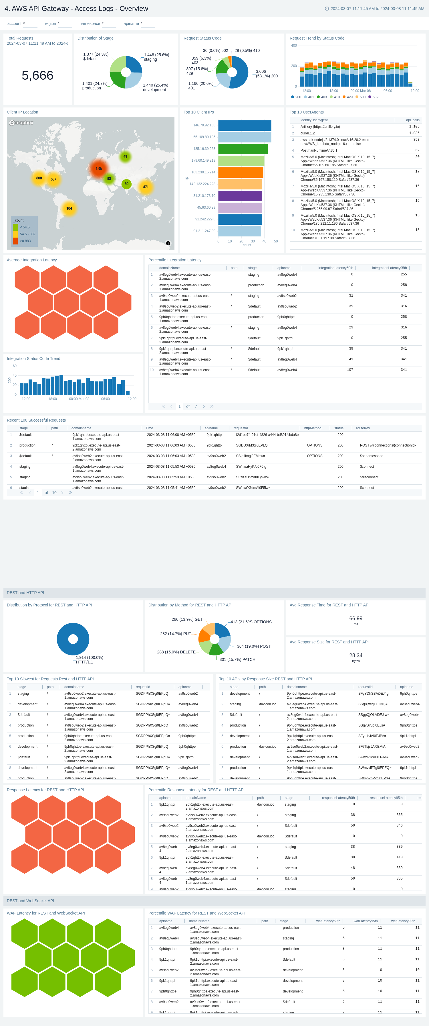 Access Logs - Overview