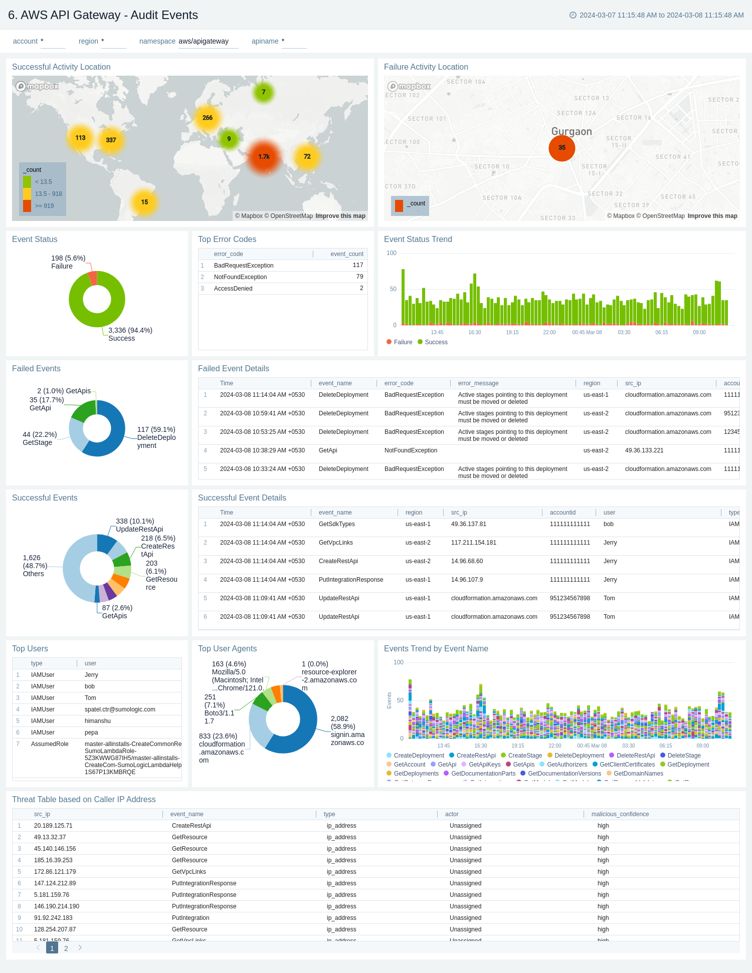 Audit Events