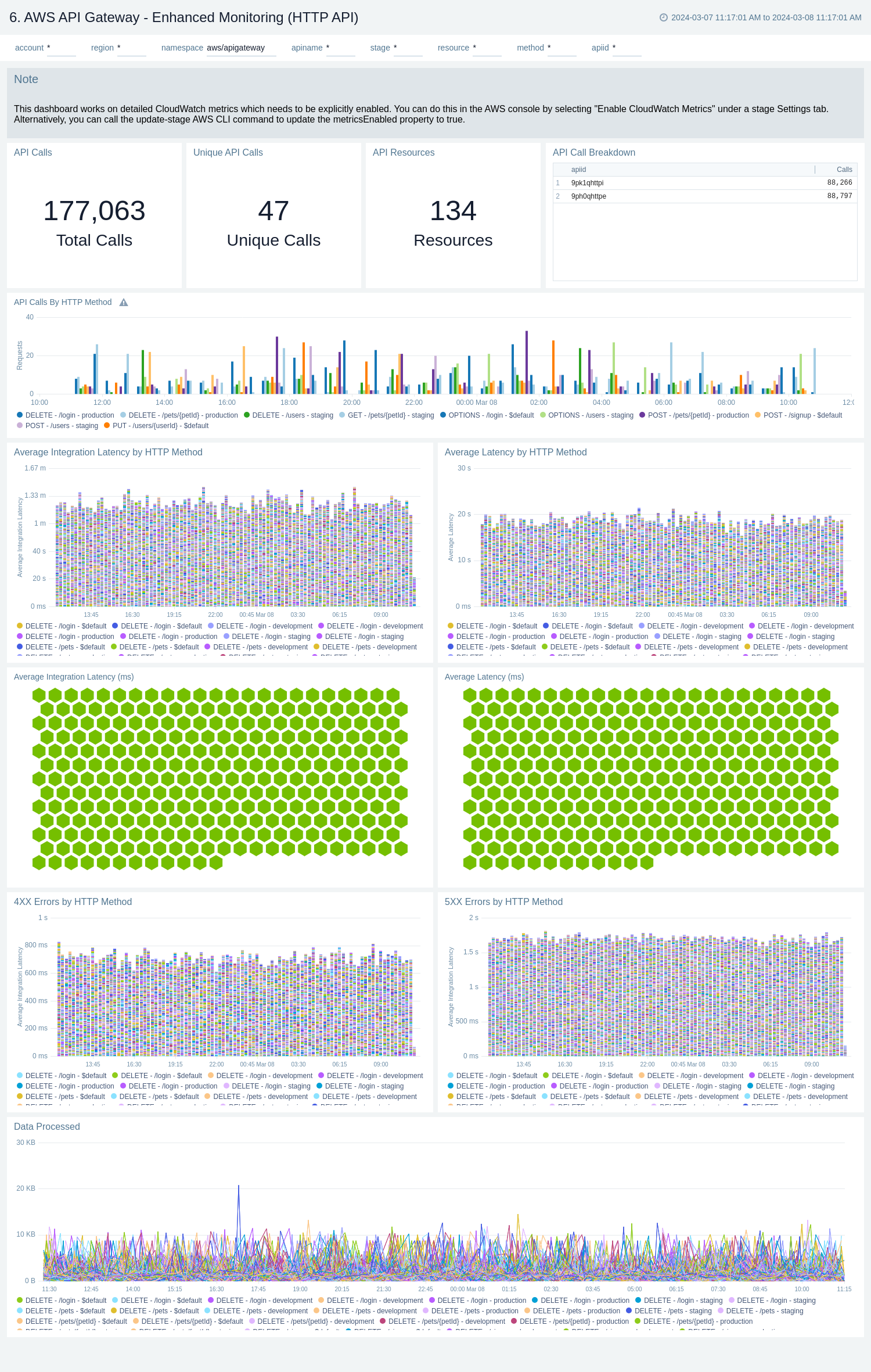 Enhanced Monitoring (HTTP API)