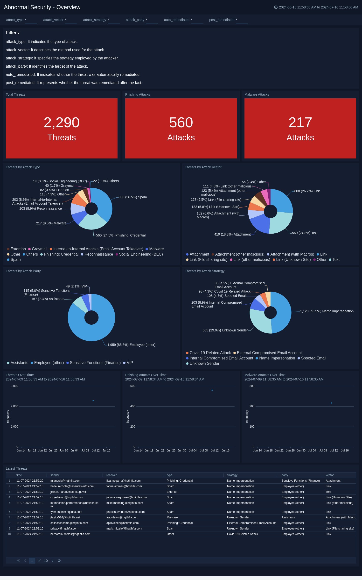 Abnormal-Security-Overview