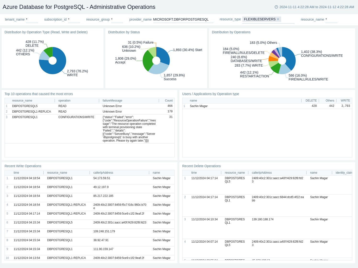 Azure Database for PostgreSql - Administrative Operations