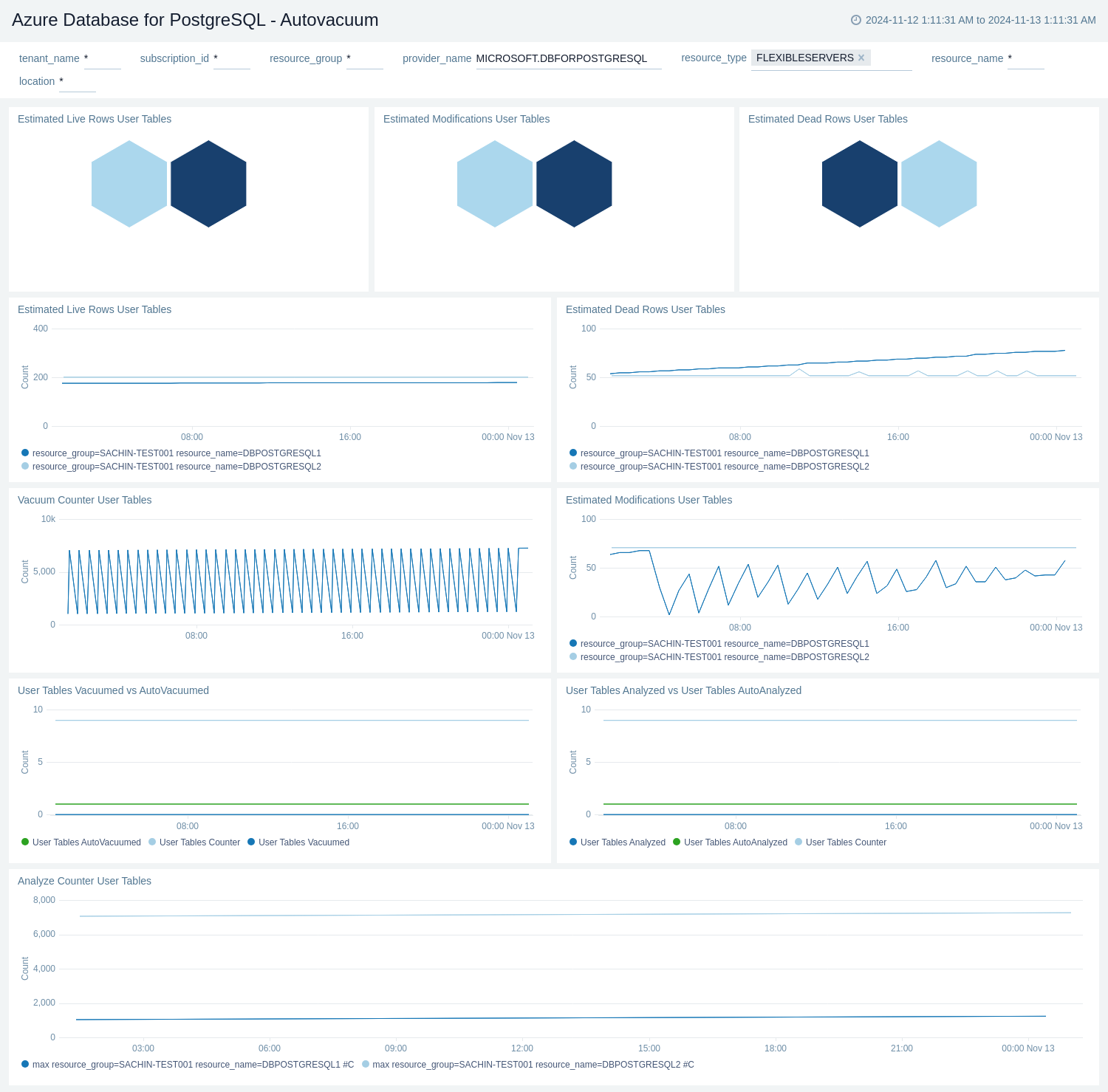 Azure Database for PostgreSql - Autovacuum