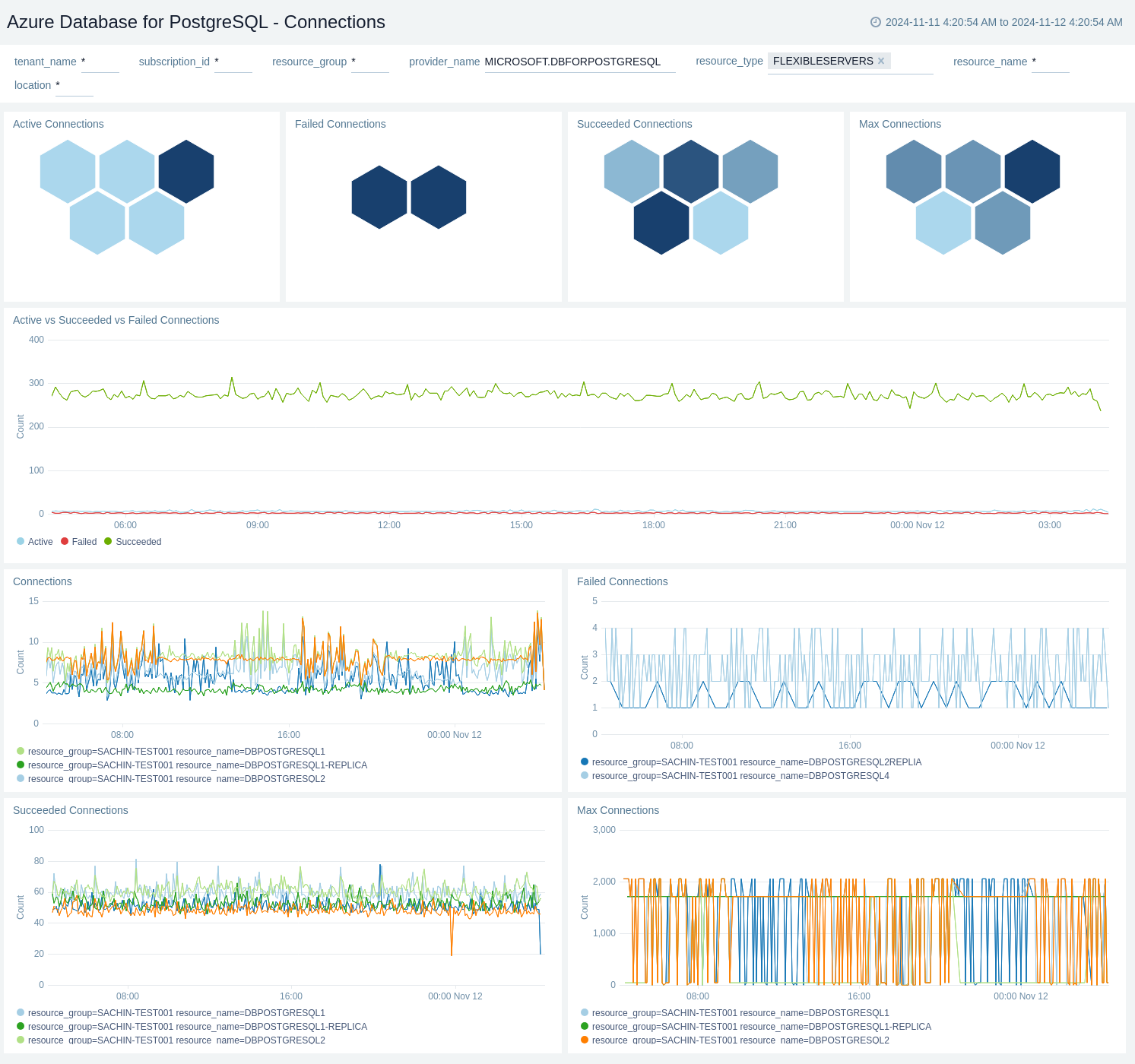 Azure Database for PostgreSql - Connections