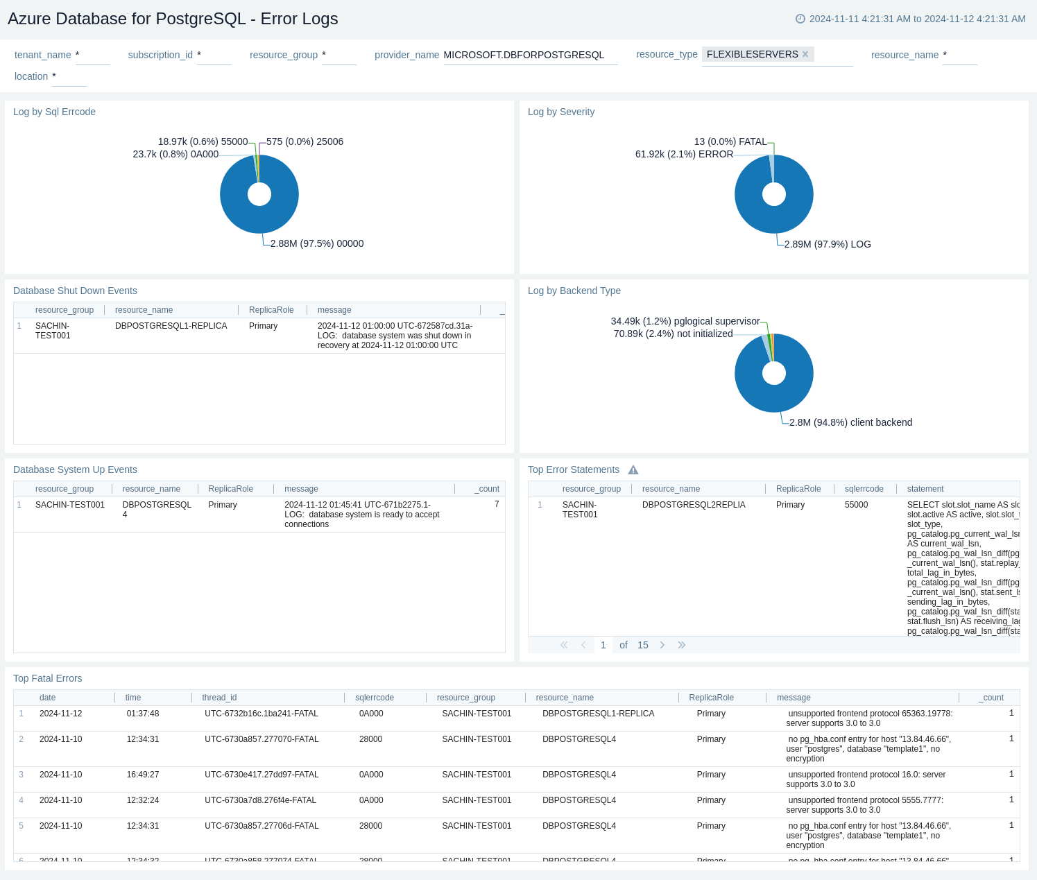 Azure Database for PostgreSql - Error Logs