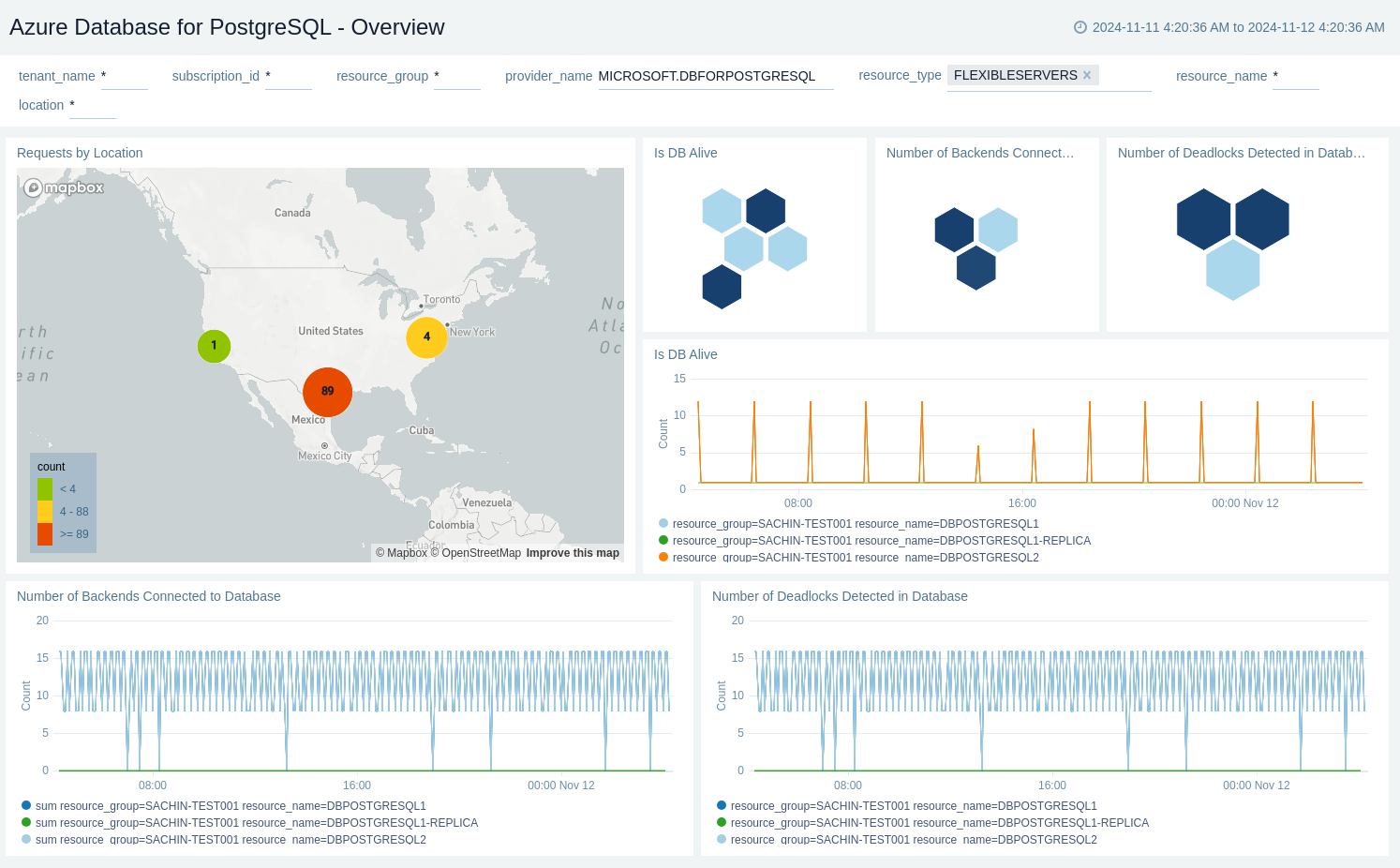 Azure Database for PostgreSql - Overview