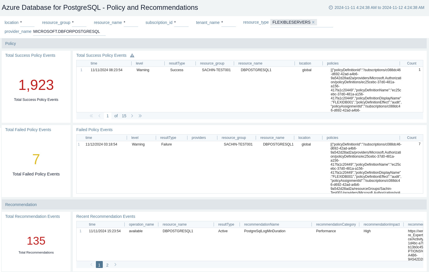 Azure Database for PostgreSql - Policy and Recommendations