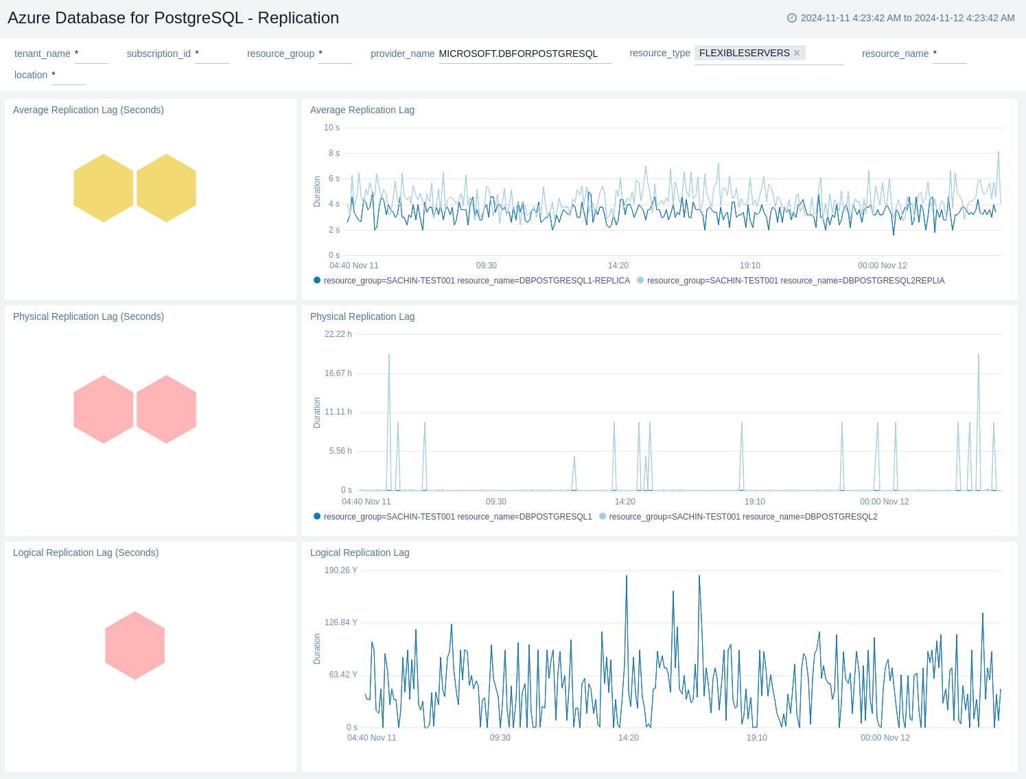 Azure Database for PostgreSql - Error Logs