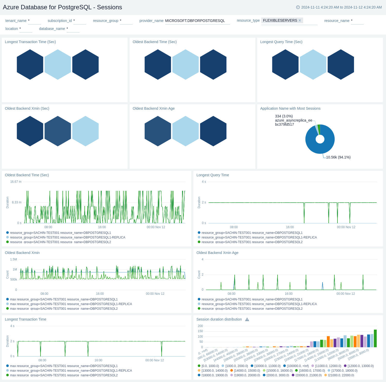 Azure Database for PostgreSql - Sessions