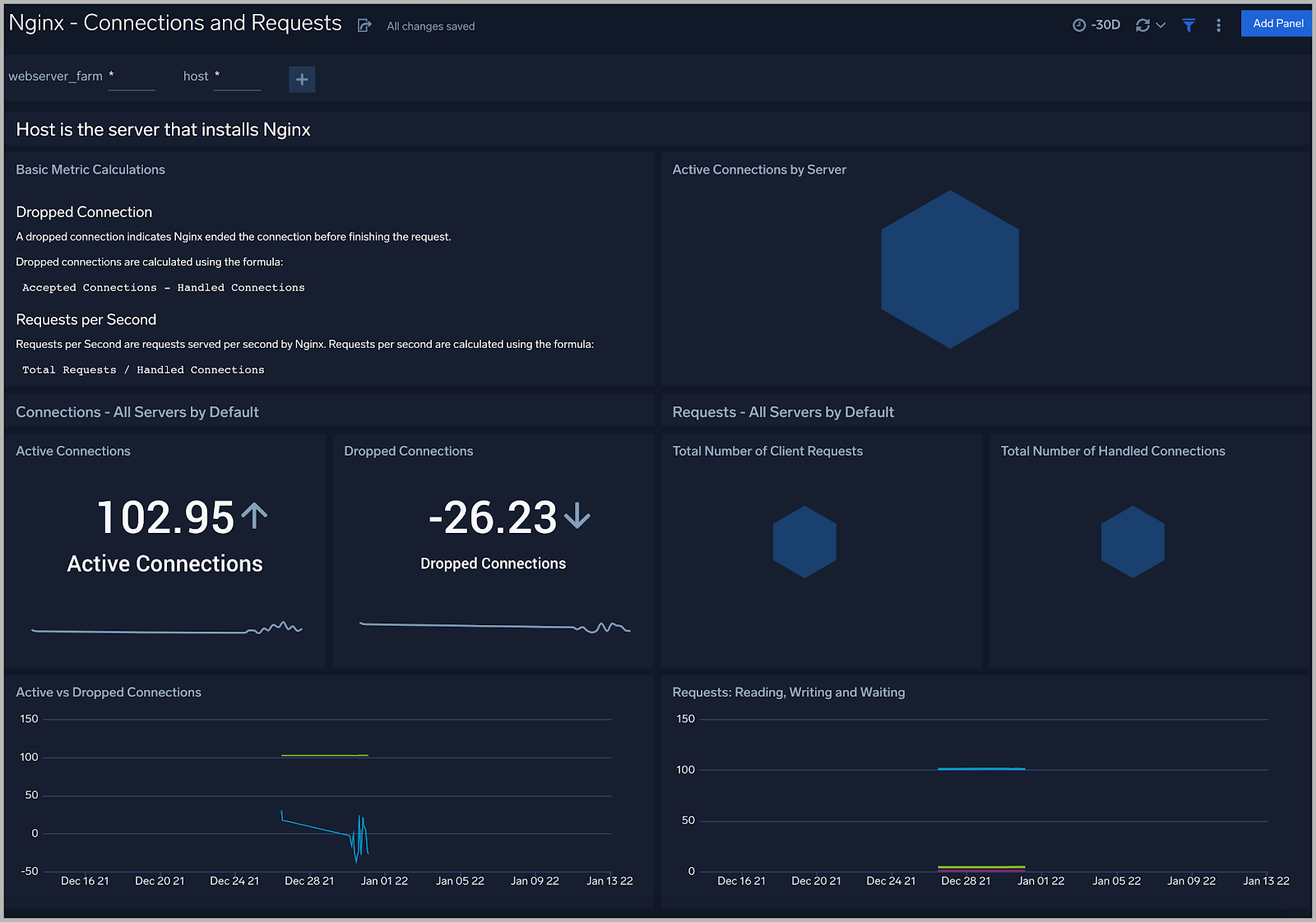 Connections and Requests Metrics