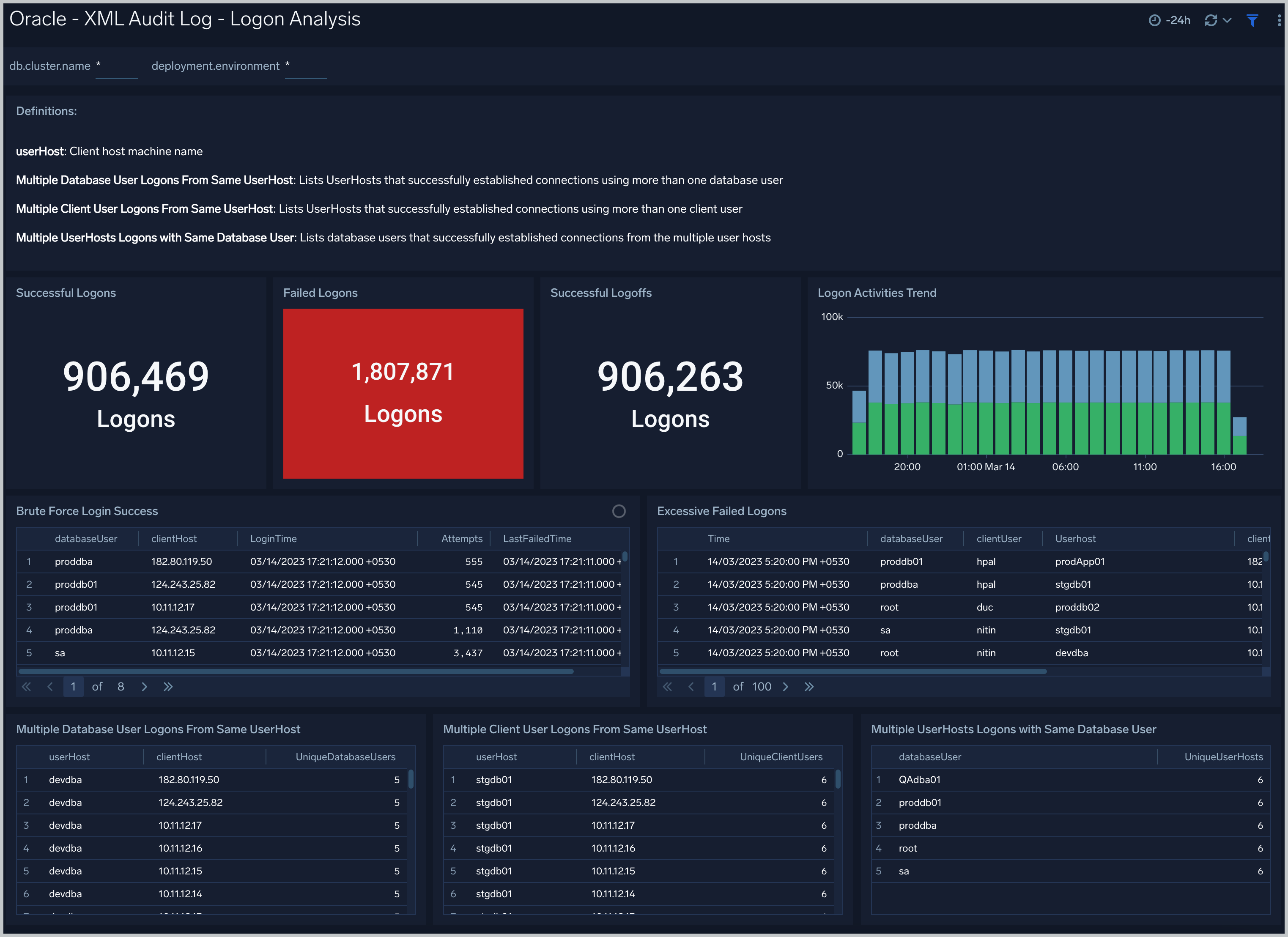 XML Audit Log - Logon Analysis