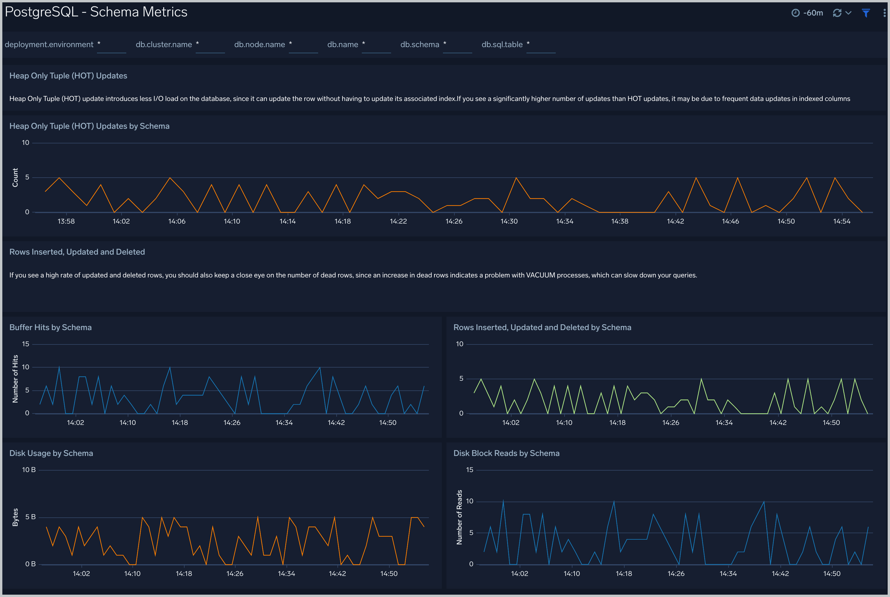 Schema Metrics