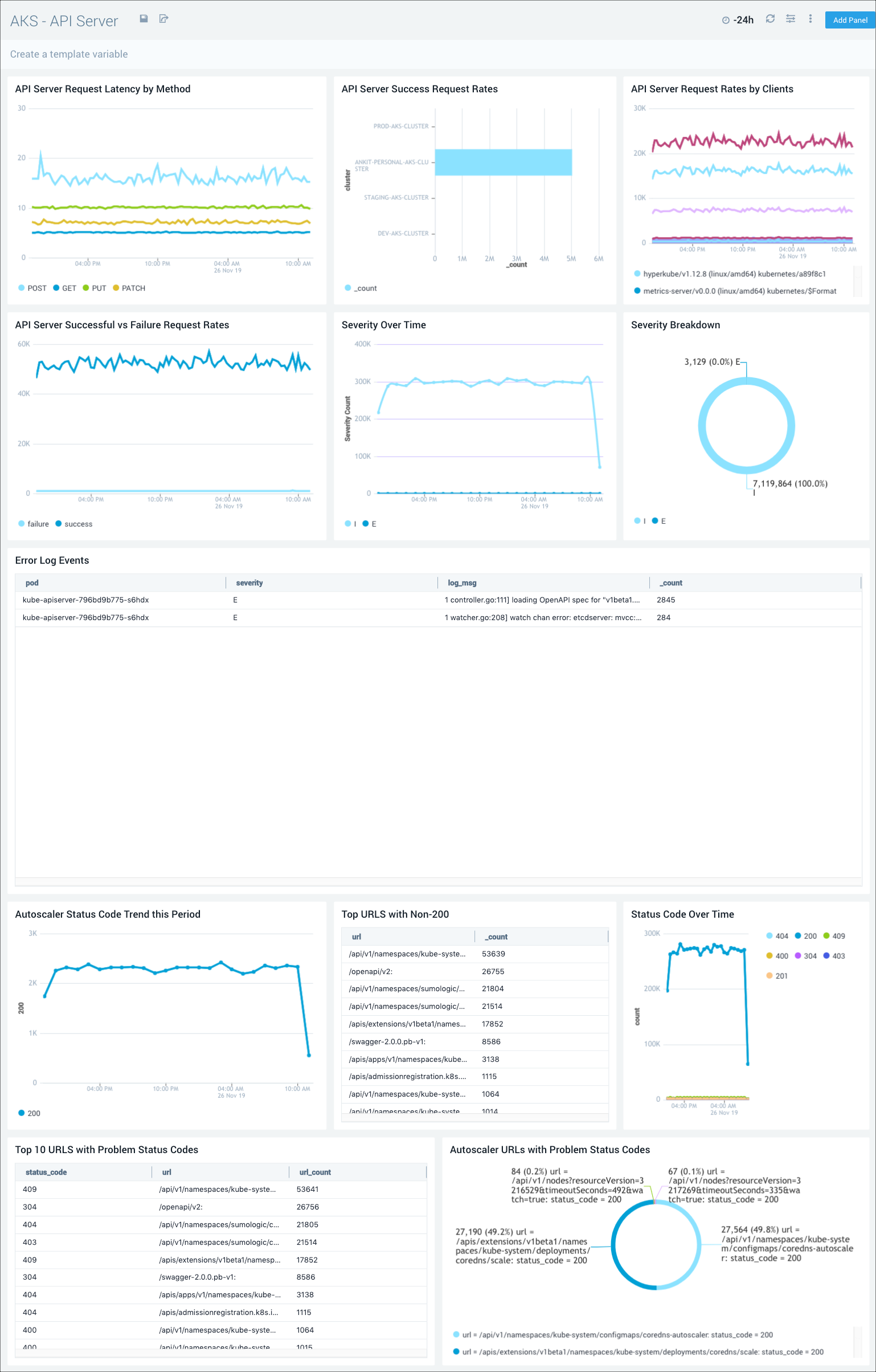 AKS API Server Dashboard