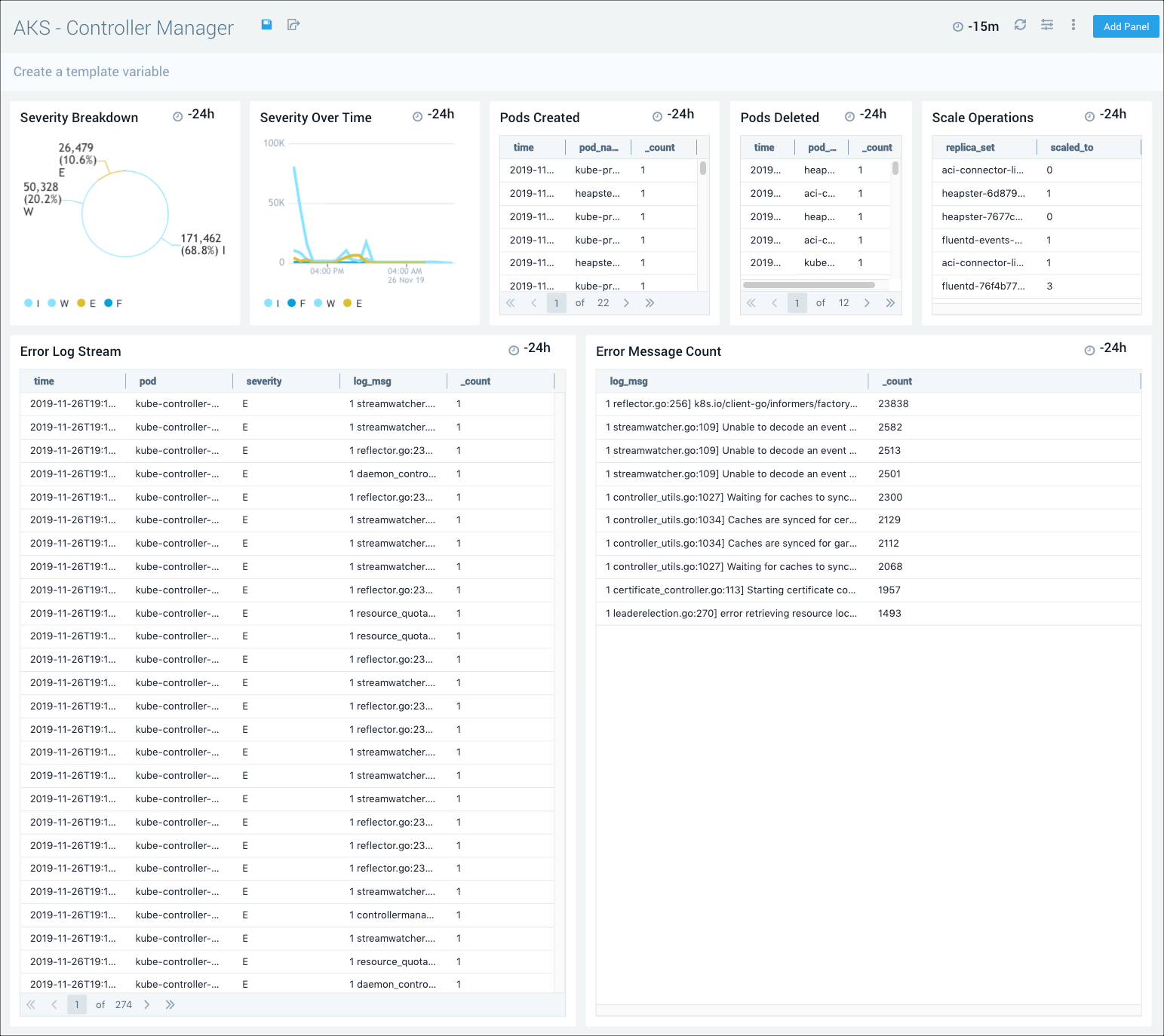 AKS Controller Manager Dashboard