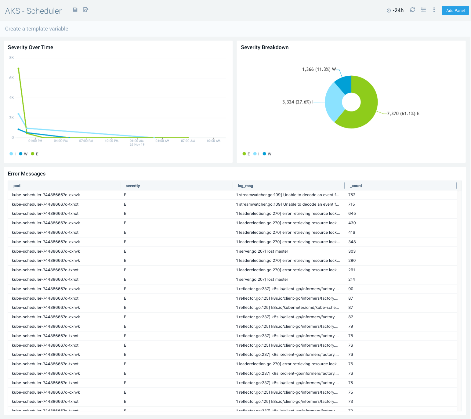 AKS Scheduler Dashboard