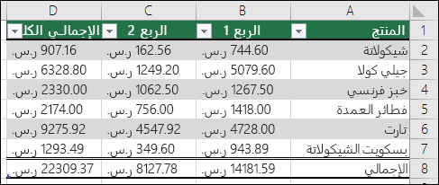 مثال للبيانات التي تم تنسيقها كجدول Excel