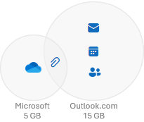 Graphic showing storage types