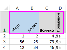 Ред на текста, завъртян под различни градуси.