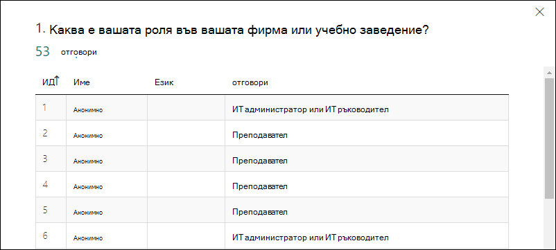 MS_Forms_FormResults_Details общи