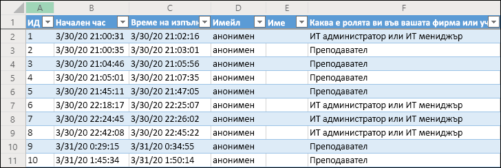 Работна книга на Excel, показваща резултати от проучване