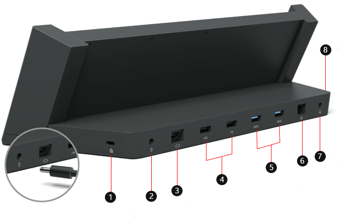 Zobrazuje Surface Pro 3 dock s popisky pro porty a funkce.