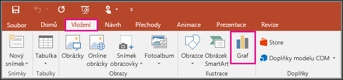Ukazuje tlačítko pro vložení grafu v PowerPointu.