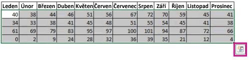 Vybraná data s tlačítkem Rychlá analýza