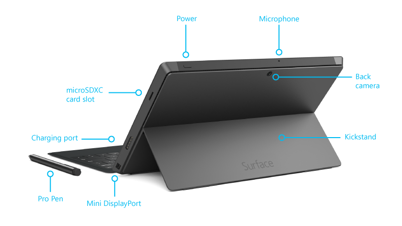 Surface Pro 2 funktioner tilbage