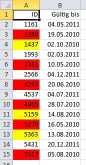 Daten mit bedingter Formatierung