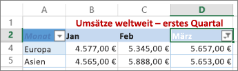 Ergebnisse der Anwendung eines benutzerdefinierten Zahlenfilters