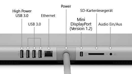 Die Rückseite des Surface Studio (1. Generation), die einen Hochleistungs-USB 3.0-Anschluss, 3 USB 3.0-Anschlüsse, Stromquelle, Mini DisplayPort (Version 1.2), SD-Karte-Reader und Audioeingang zeigt.