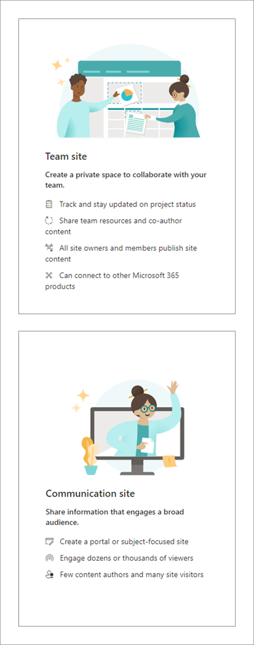 Screenshot mit zwei SharePoint-Websiteoptionen. Die oberste Option ist für eine Teamwebsite. Die untere Option ist für eine Kommunikationswebsite.