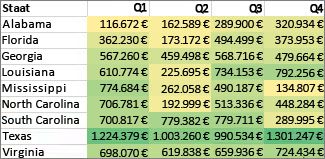 Formatieren aller Zellen mit einer 2-Farben-Skala