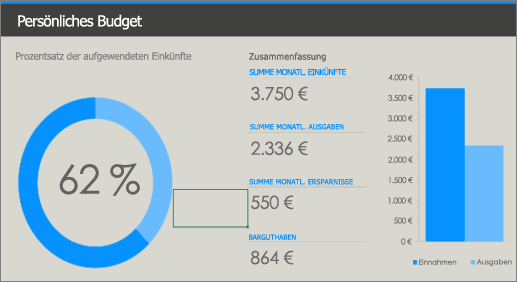 Alte persönliche Excel-Budgetvorlage mit kontrastarmen Farben (Blau und Hellblau auf grauem Hintergrund).