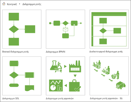 Στιγμιότυπο οθόνης με έξι μικρογραφίες διαγραμμάτων στη σελίδα της κατηγορίας "Διάγραμμα ροής".