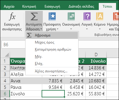 Μπορείτε να χρησιμοποιήσετε τον οδηγό Αυτόματης Άθροισης για να δημιουργήσετε αυτόματα έναν τύπο SUM.  Επιλέξτε μια περιοχή επάνω/κάτω ή αριστερά/δεξιά από την περιοχή προς άθροιση και μεταβείτε στην καρτέλα "Τύπος" στην κορδέλα και, στη συνέχεια, επιλέξτε "Αυτόματη Άθροιση" και "Άθροισμα".