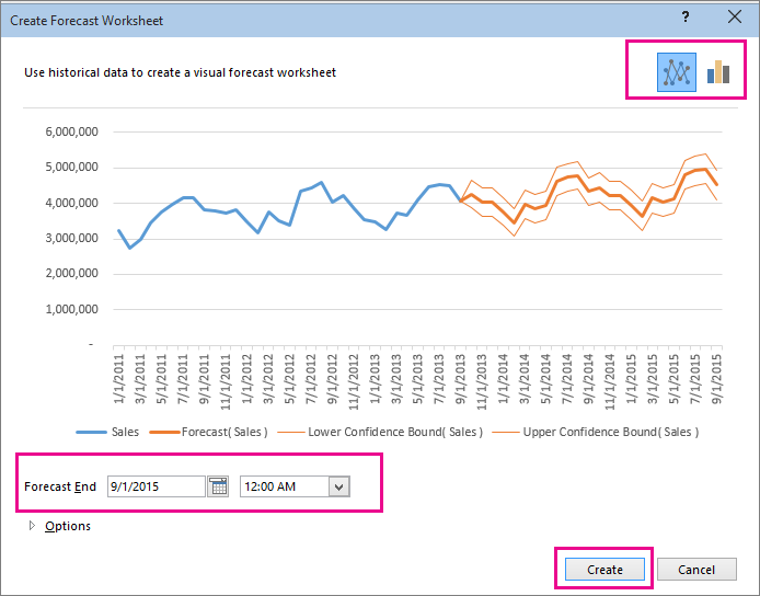 Screenshot of Create Forecast Worksheet dialog box with Options collapsed