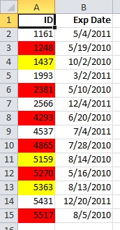 Conditionally formatted data