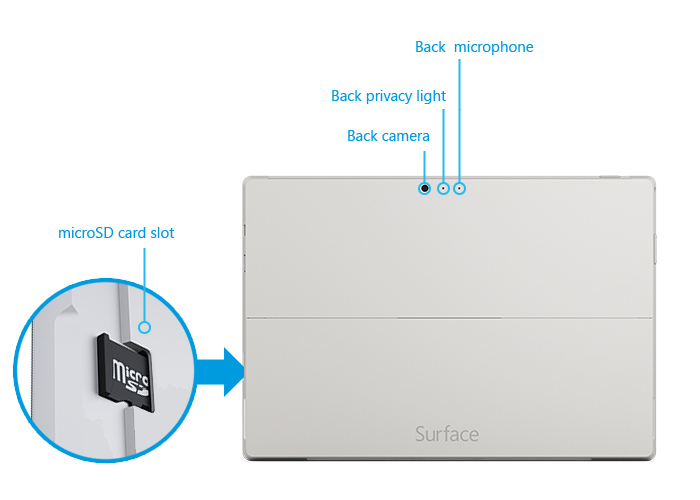 Surface Pro 3 back features