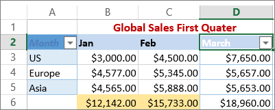 apply the custm filter for number values