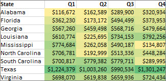 Formatting all cells with a two-color scale