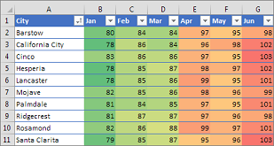 Conditional formatting example