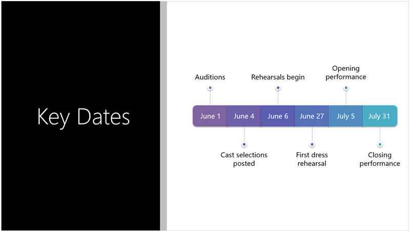 Sample slide showing a text timeline that PowerPoint Designer converted to a SmartArt graphic