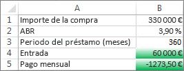 Las celdas B4 y B5 cumplen sus condiciones, por lo que su formato es verde