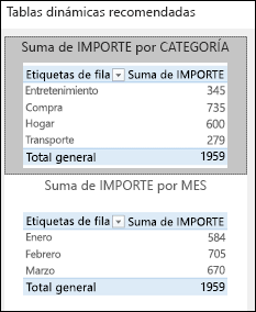 Cuadro de diálogo de tablas dinámicas recomendadas de Excel