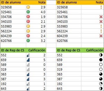 Conjuntos de iconos diferentes para los mismos datos